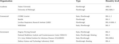 Corrigendum: Aerosol test chambers: Current state and practice during the COVID-19 pandemic